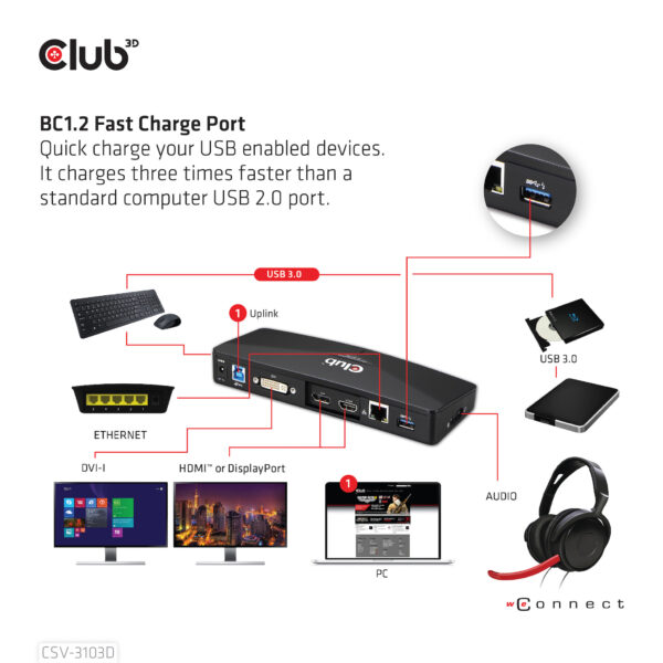 CLUB3D UNIVERSEEL USB 3.1 Gen 1 DisplayLink® gecertificeerd Docking station UHD 4K - Afbeelding 3