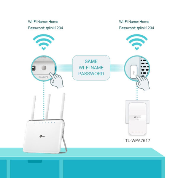 TP-Link TL-WPA7617 KIT 1000 Mbit/s Ethernet LAN Wifi Wit - Afbeelding 2