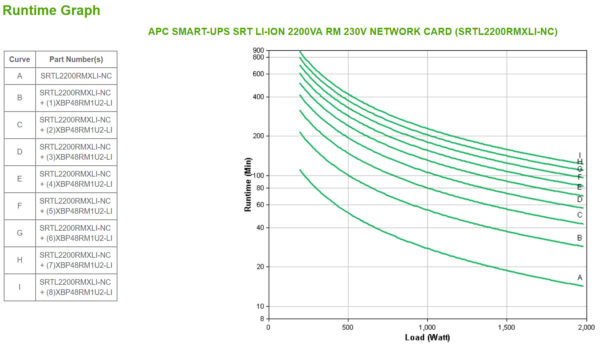 APC Smart-UPS Li-Ion SRTL2200RMXLI-NC Noodstroomvoeding - 2200VA, 6x C13 & 2x C19, USB, rack/tower convertible, NMC - Afbeelding 3