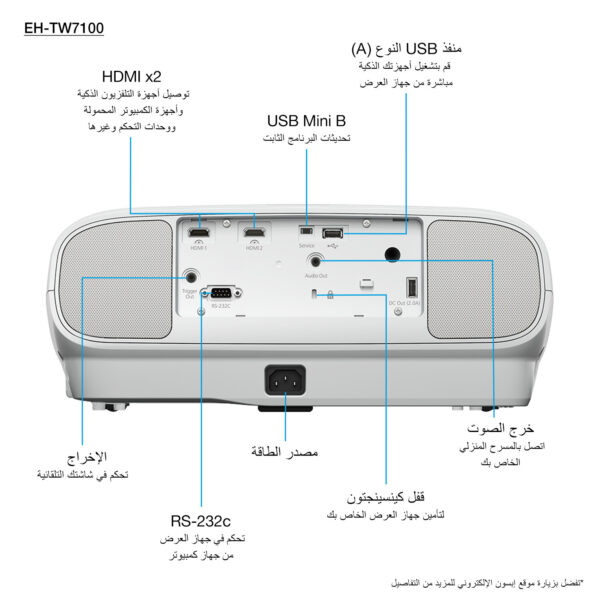 Epson EH-TW7100 4K PRO-UHD-projector, 3000 lumen, scherm van maximaal 500 inch - Afbeelding 2