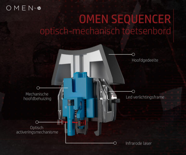 HP OMEN by Sequencer toetsenbord - Afbeelding 19