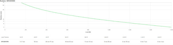 APC Easy-UPS On-Line SRV2KRIRK - Noodstroomvoeding 4x C13, USB, Railkit, 2000VA - Afbeelding 2