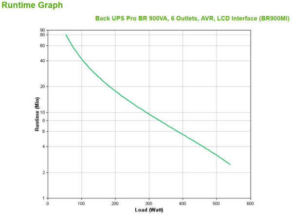 APC Back-UPS PRO BR900MI - Noodstroomvoeding, 6x C13 uitgang, USB, 900VA - Afbeelding 3