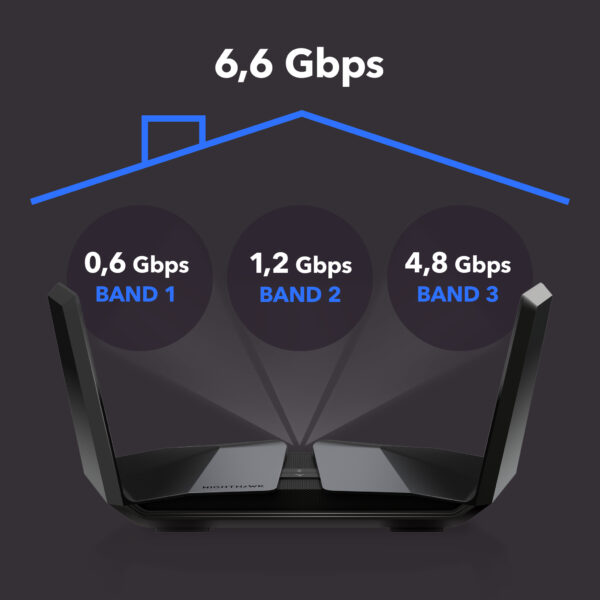 NETGEAR Nighthawk Tri-Band AX8 8-Stream AX6600 WiFi 6 Router (RAX70) - Afbeelding 17