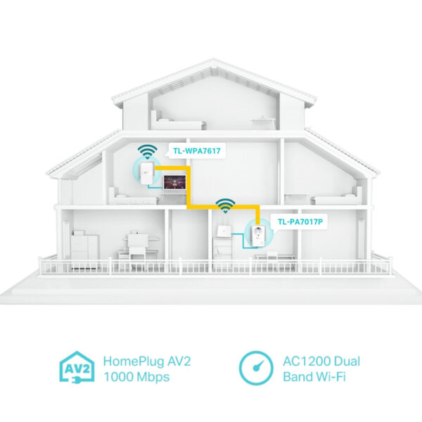 TP-Link TL-WPA7617 KIT 1000 Mbit/s Ethernet LAN Wifi Wit - Afbeelding 7