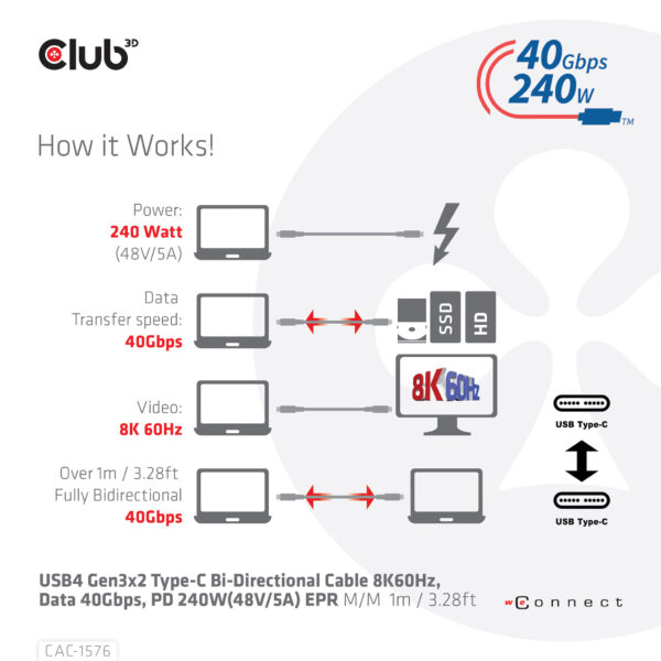 CLUB3D USB4 Gen3x2 Type-C Bi-Directional Cable 8K60Hz, Data 40Gbps, PD 240W(48V/5A) EPR M/M 1m USB IF GECERTIFICEERD - Afbeelding 10