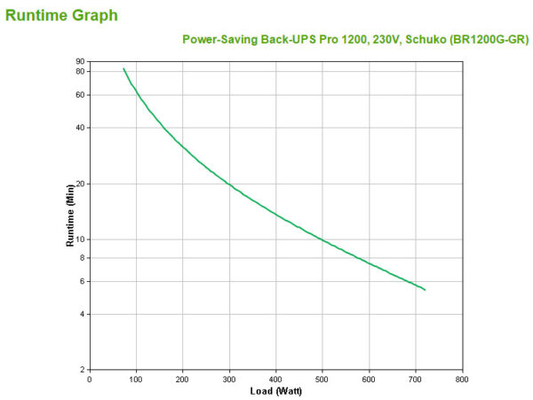 APC Back-UPS PRO BR1200G-GR - Noodstroomvoeding, 1200VA, 6x stopcontact, USB - Afbeelding 3