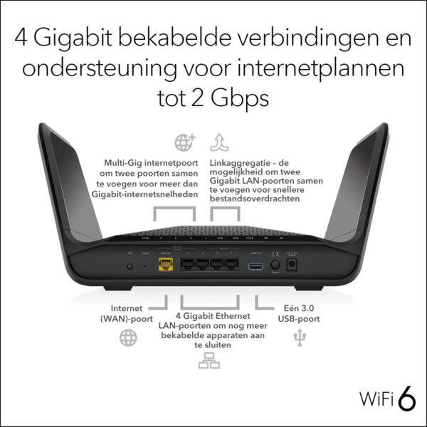 NETGEAR Nighthawk Tri-Band AX8 8-Stream AX6600 WiFi 6 Router (RAX70) - Afbeelding 9