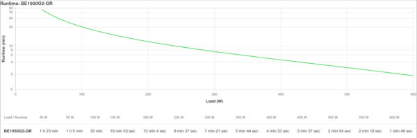 APC Back-UPS BE1050G2-GR - Noodstroomvoeding 8x stopcontact, 1050VA, 2 USB opladers, 1 USB datapoort - Afbeelding 16