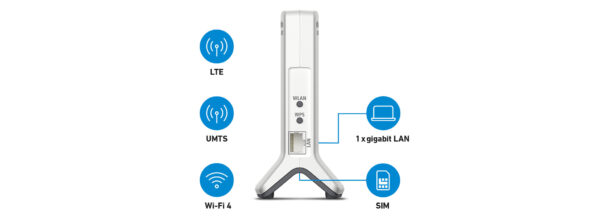 FRITZ!Box 6820 LTE v4 Edition Internatio draadloze router Gigabit Ethernet Single-band (2.4 GHz) 4G Rood, Wit - Afbeelding 2